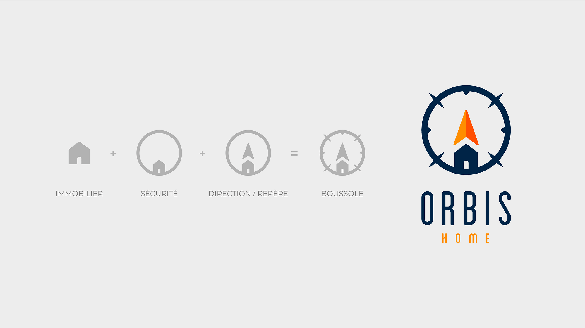 Étapes de construction du logotype d'Orbis Home réalisés par TMKL